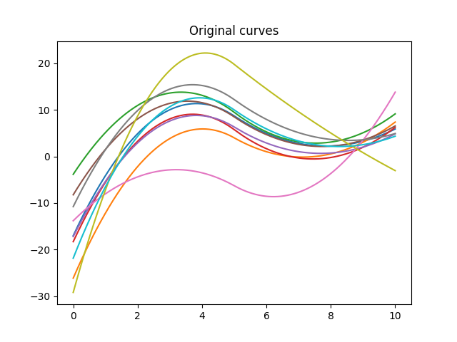 Original curves