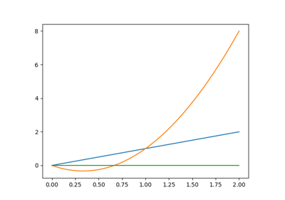 Creating a new interpolation or extrapolation strategy