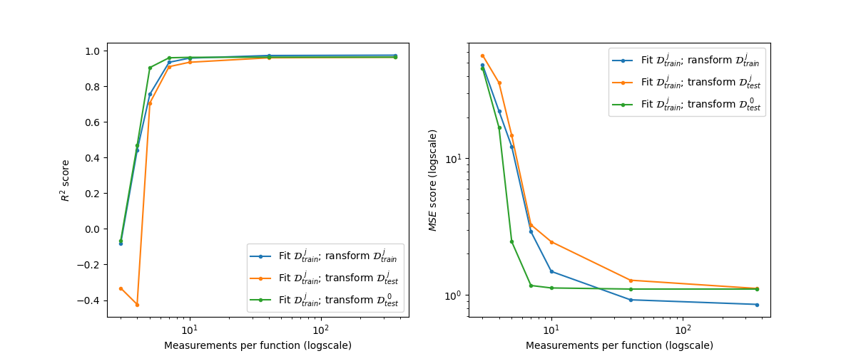 plot irregular mixed effects robustness