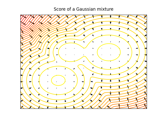 Score of a Gaussian mixture