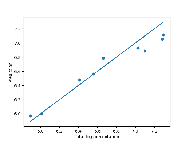 plot neighbors scalar regression